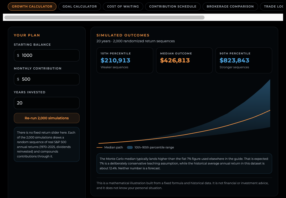 BetterWave Interactive Investing Toolkit showing the Growth Calculator with simulated balance outcomes